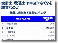 機械に奪われる仕事
