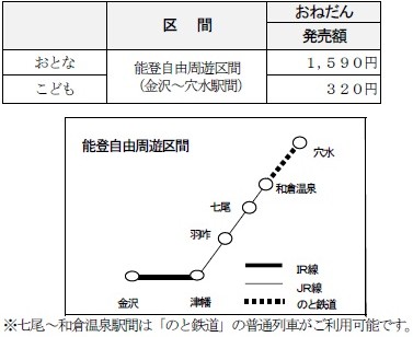 能登ふるさと博フリーきっぷ