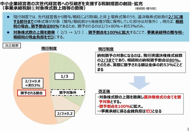 180402shoukeizeiseigaiyo_02.jpg