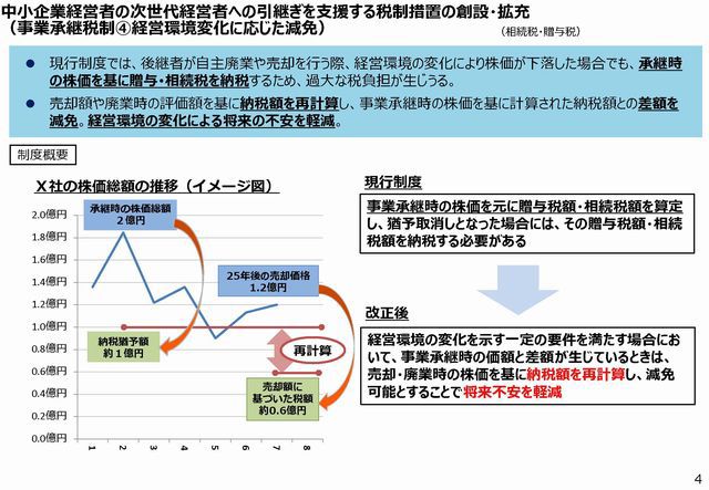 180402shoukeizeiseigaiyo_05.jpg