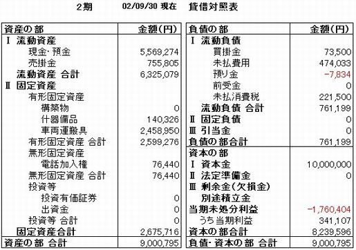 決算公告