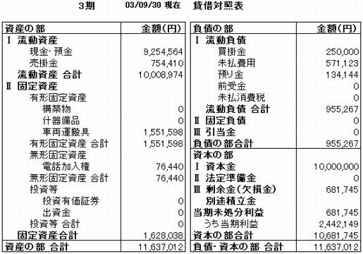 決算公告