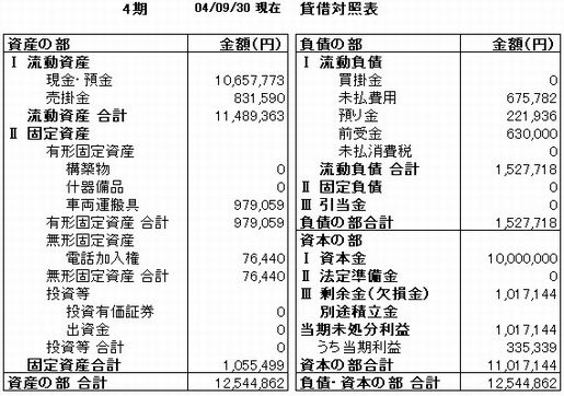 決算公告