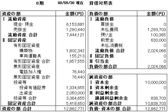 決算公告