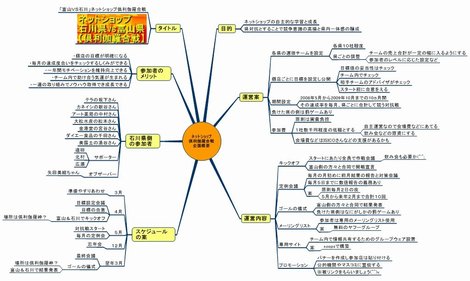 ネットショップ倶利伽羅合戦企画概要
