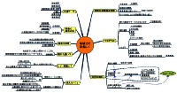 中小企業はこれで元気になりましょう！地域力連携拠点とは...の遠田メモpdfのダウンロード