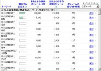 Googlekeyword