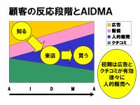 Aidma