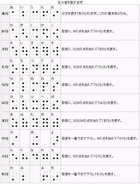 点字の５０音