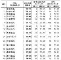 20090630ranking