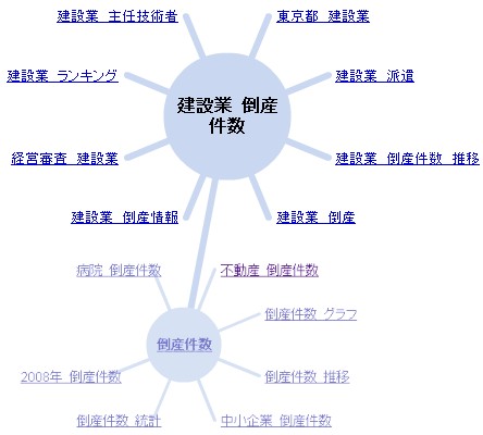 倒産件数で検索