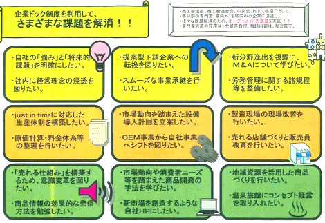 石川県の企業ドック制度