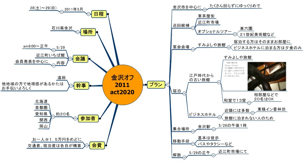 Act2020金沢オフ