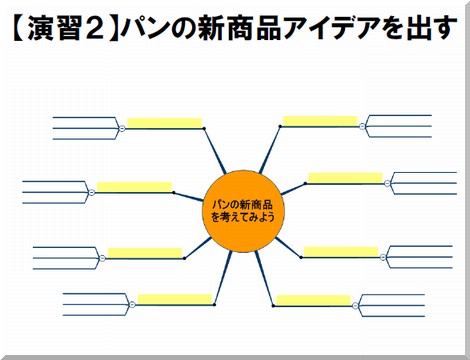 マインドマップミニセミナの資料をダウンロード