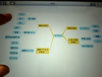 ipadでマインドマップの決定版