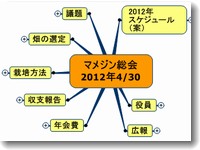 マメジン総会で今年の活動方針を決める（PDFでダウンロード）