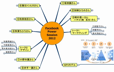 Facebookpowersessionmemo