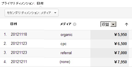 Cpc_organic