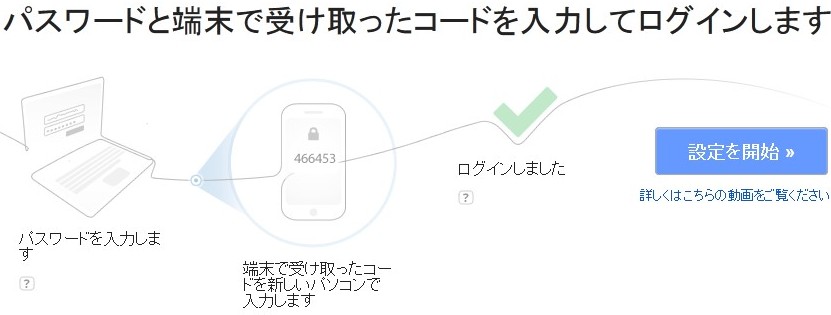Gmail「２段階認証プロセス」