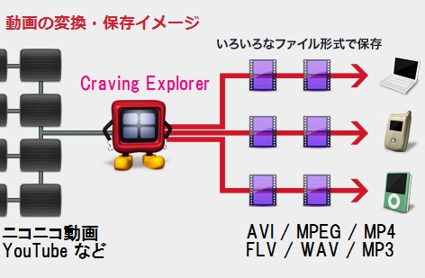 「Craving Explorer」の動作