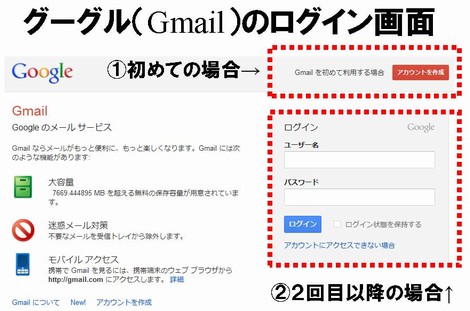 みんビズの登録に使うメールはgmailが便利