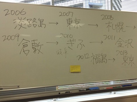 2013年のact2020診断士オフ会は東京で開催した、来年2014年の開催は奈良県となった