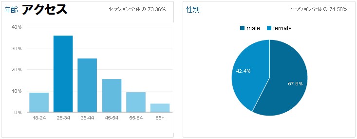 2015年5月3日のアクセス解析