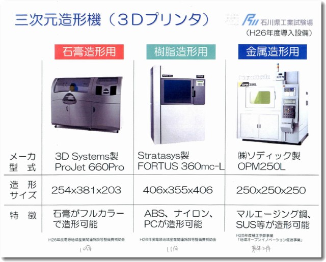 石川県工業試験場が導入する予定の3Dプリンタ３台