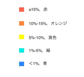 ヒートマップの色と％