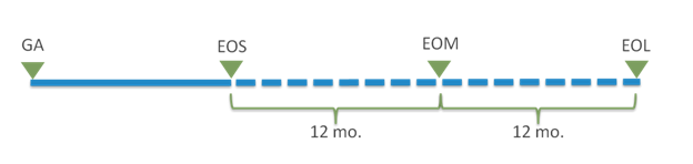 Product Life Cycle Milestones.png