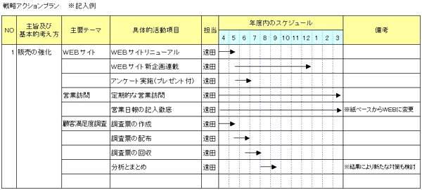 アクションプラン