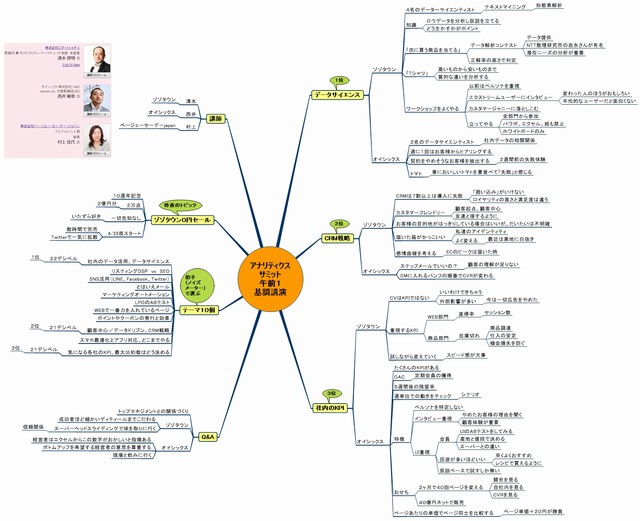 アナリティクスサミット2015基調講演のメモ（マインドマップ）