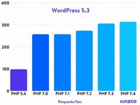 wordpress-5-3-php-benchmarks.jpg