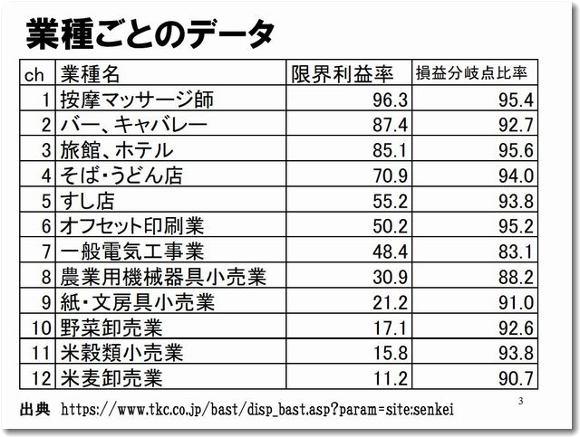 bepppt 損益分岐点