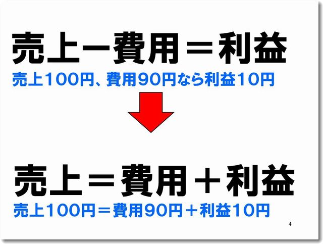 bepppt 損益分岐点
