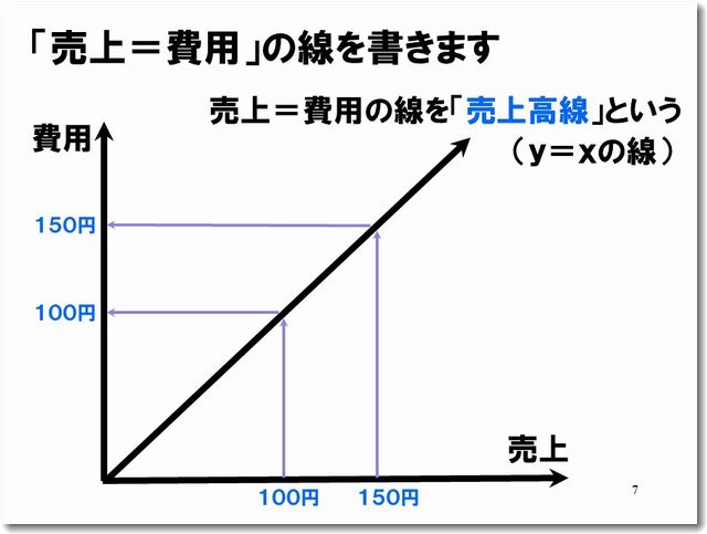 bepppt 損益分岐点