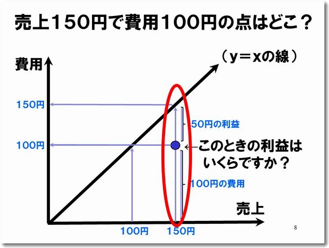 bepppt 損益分岐点