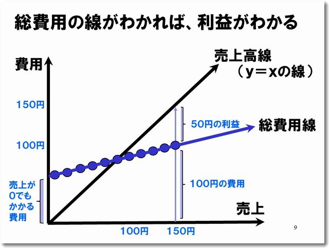 bepppt 損益分岐点