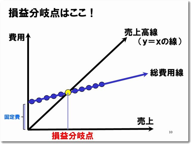 bepppt 損益分岐点