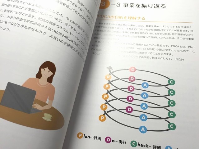 創業の基礎知識とビジネスプランの立て方　本文