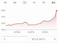 ビットコインチャート