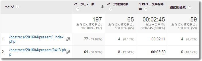 トラッキングコードの誤用に注意