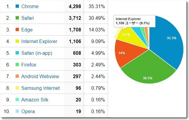 browserhiritsu.jpg