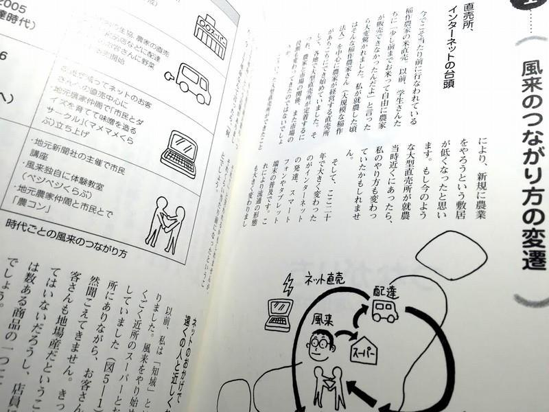 「小さい農業で稼ぐコツ」の中身の一部