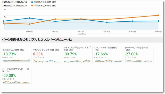 contentsitespeedoverview001.jpg