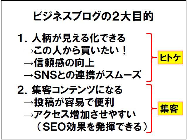 ブログの2大目的