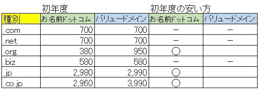 domeinprice1st.jpg