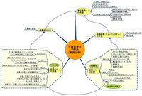 不祥事の構造