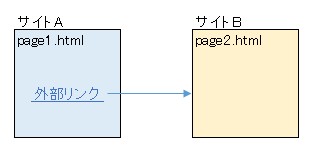 外部リンク