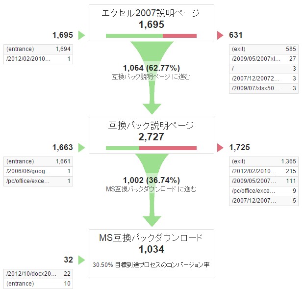 ゴール設定の例